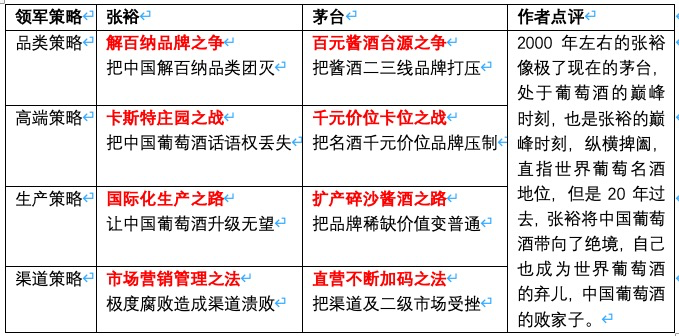 熊霸:从葡萄酒王张裕的溃败,茅台应该吸取什么教训?