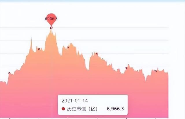 去年卖了256亿的海天,为什么还是不被看好?