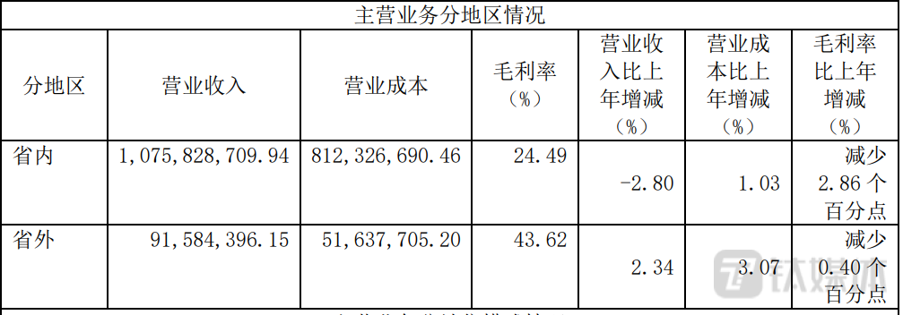 金种子酒:以产品结构升级提升毛利率,今年力争扭亏