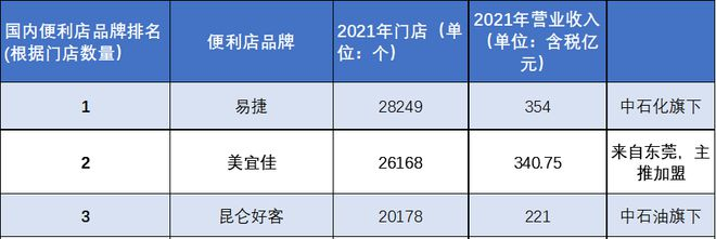 中国最强便利店,为什么诞生在东莞?