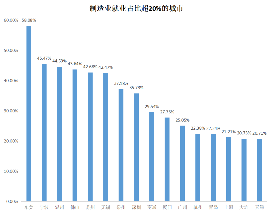 中国最强便利店,为什么诞生在东莞?