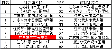 中国最强便利店,为什么诞生在东莞?