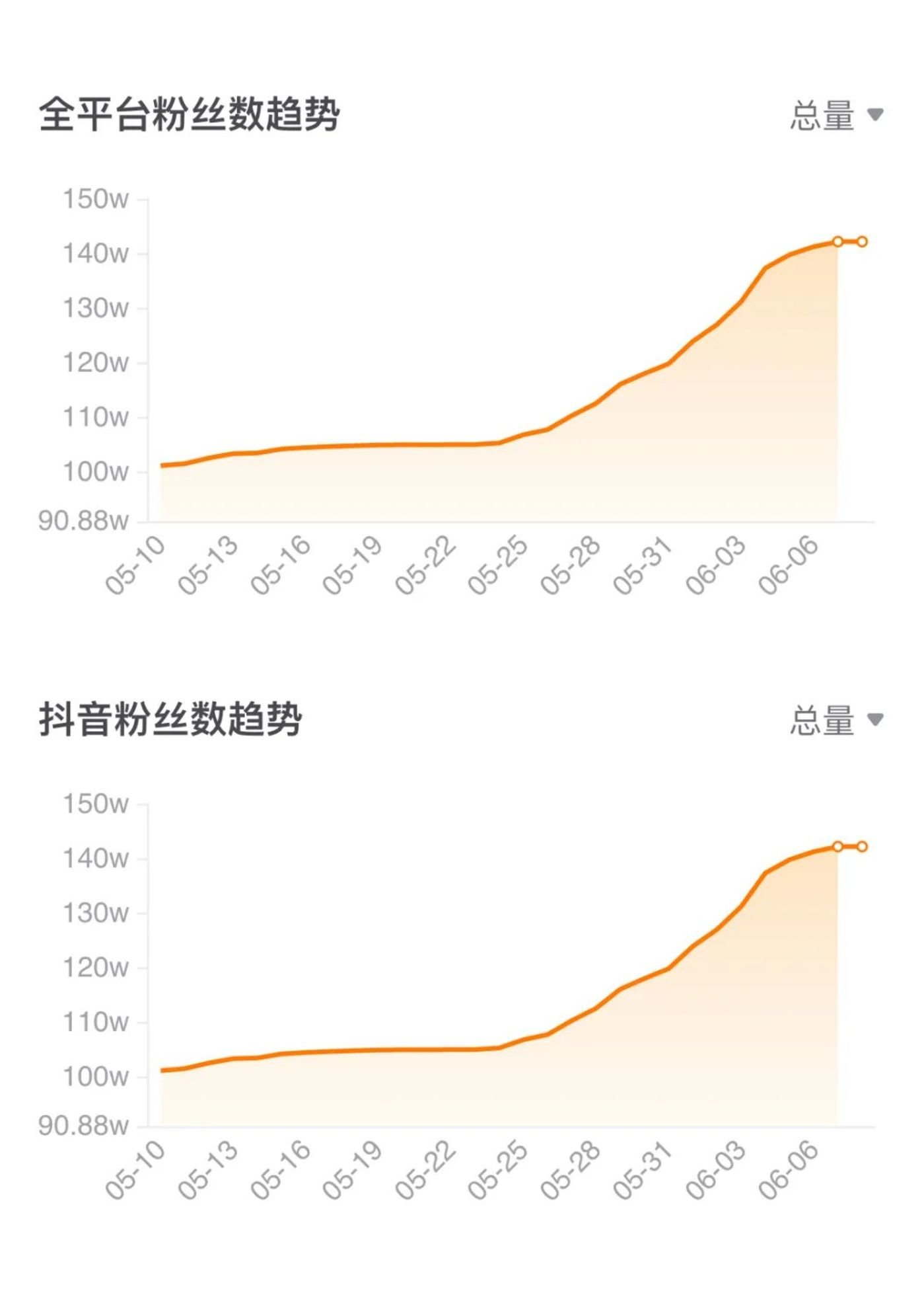 椰树擦边背后：国产平价饮品的困局与转机