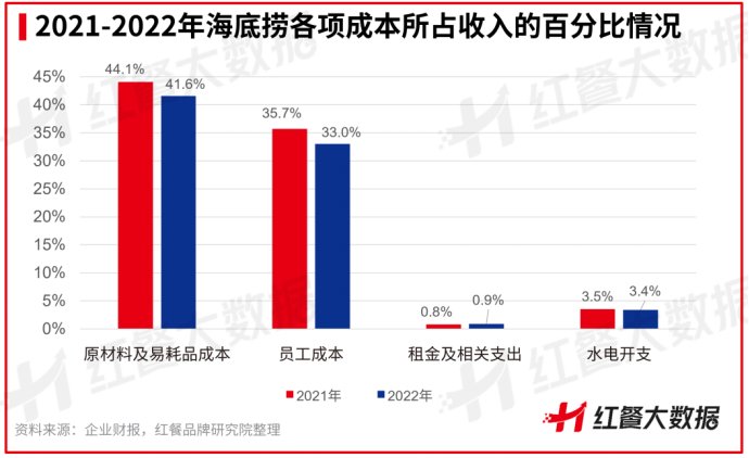 海底捞一扫颓势,张勇:10月就能回到疫情前的水平