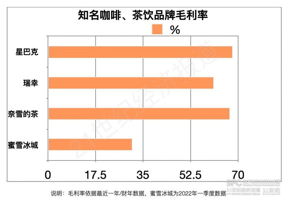 茅台咖啡开卖!加了3毫升茅台酒,价格比肩星巴克