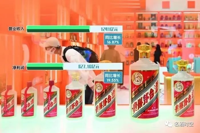飞天茅台，提价倒计时？