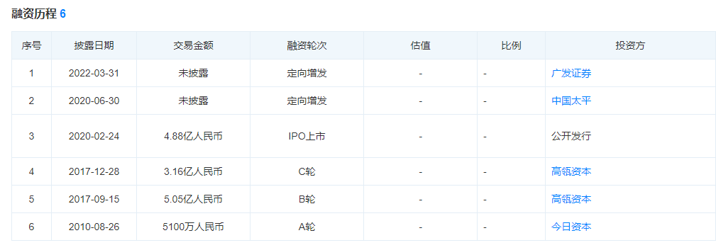 资本减持、高端化失败,良品铺子难言轻松