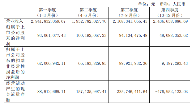 资本减持、高端化失败,良品铺子难言轻松