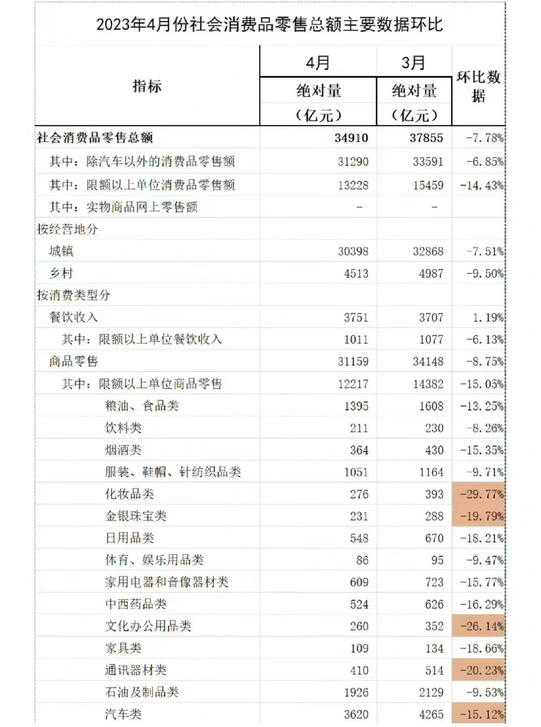 资本减持、高端化失败,良品铺子难言轻松