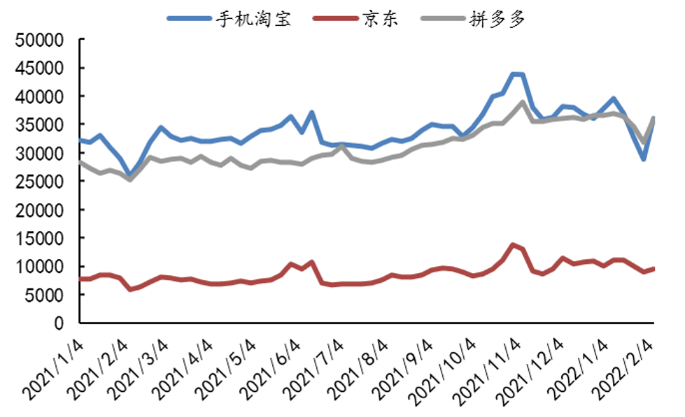 资本减持、高端化失败,良品铺子难言轻松