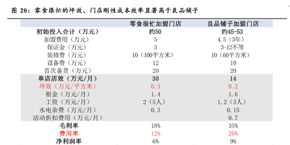 资本减持、高端化失败,良品铺子难言轻松