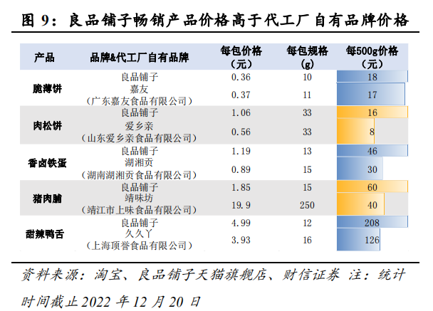 资本减持、高端化失败,良品铺子难言轻松