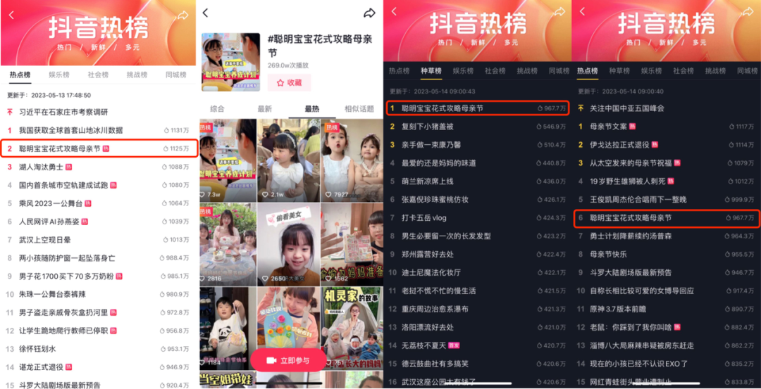 巨量引擎+抖音母婴+飞鹤,一次IP话题营销的创新行动
