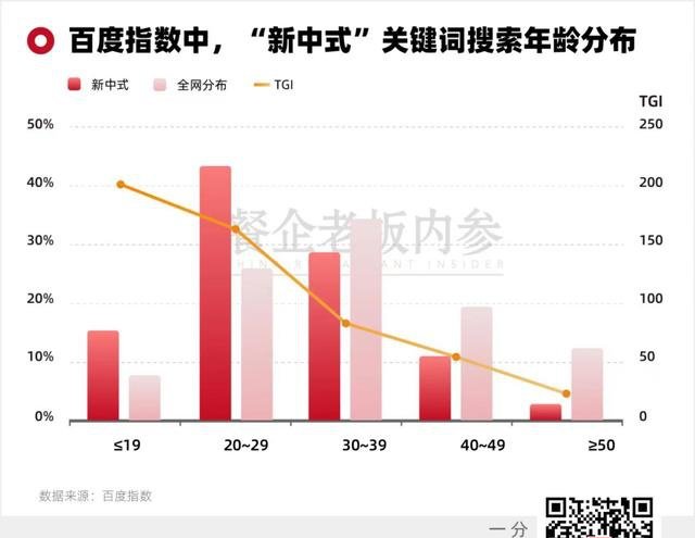 烘焙接着卷:“中国味”成新顶流!小龙虾、艾草揉进吐司