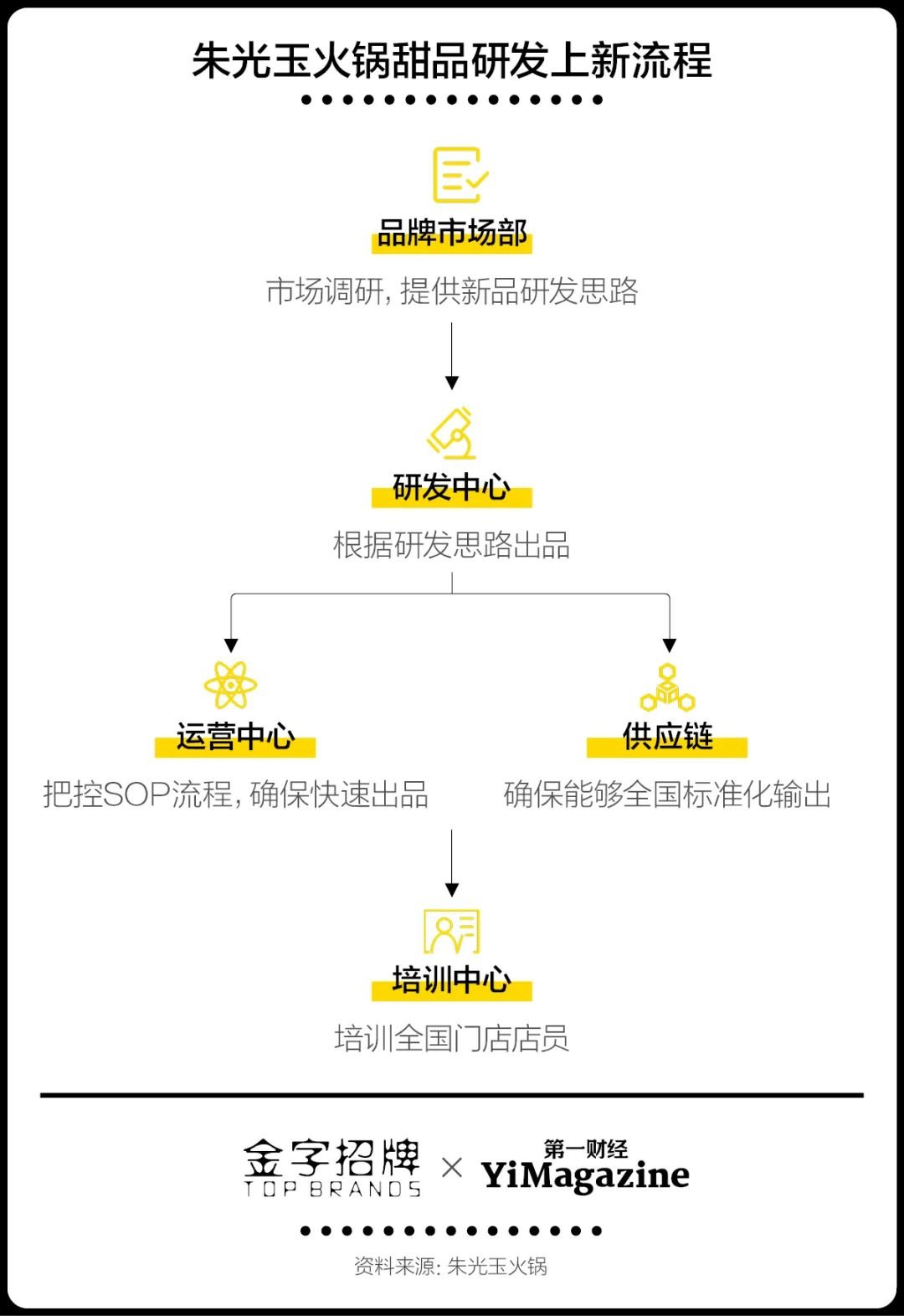 火锅排队王,都在“卷”甜品