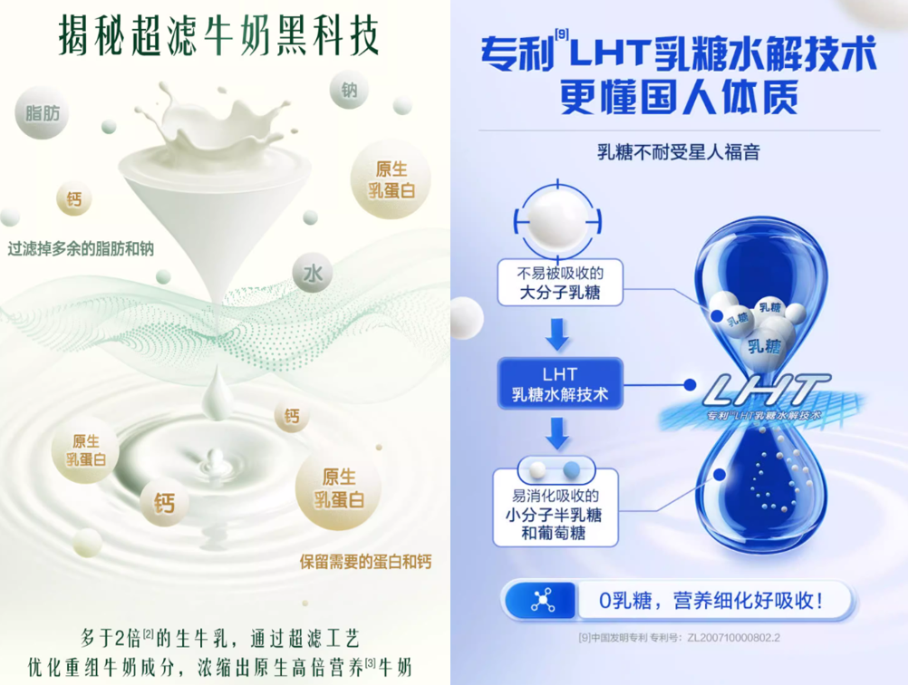 斩获九项世界乳品创新奖,伊利液态奶的创新逻辑是什么?