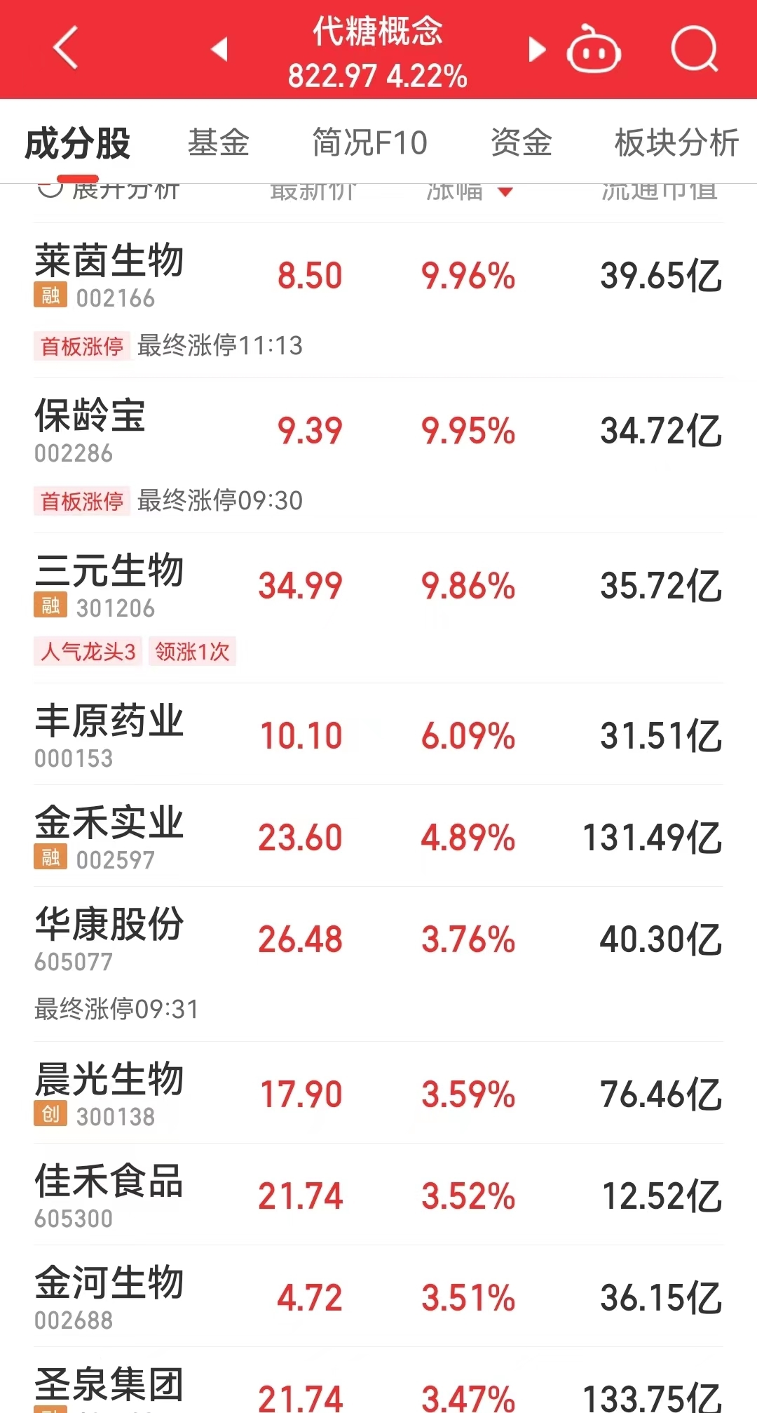 阿斯巴甜搅动代糖产业,天然甜味剂成最大赢家?