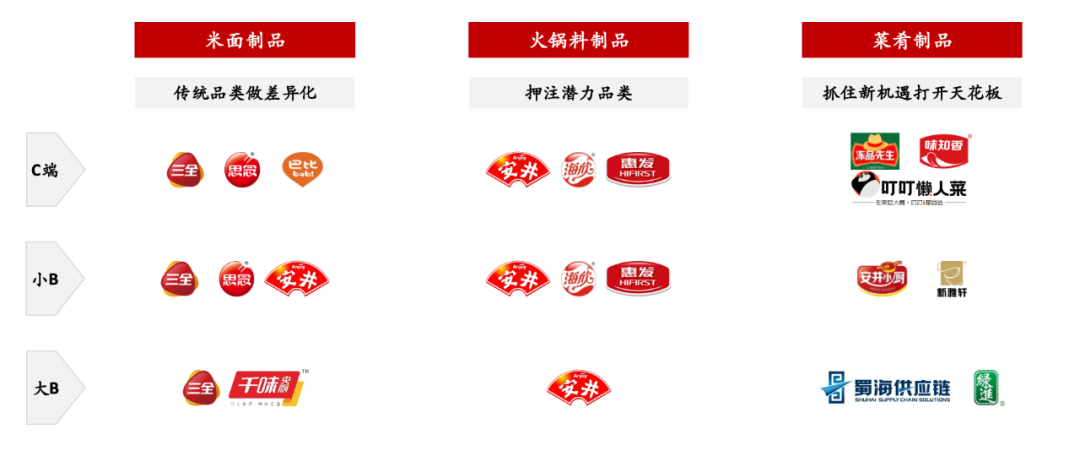 安井食品：小丸子里跑出的百亿王者