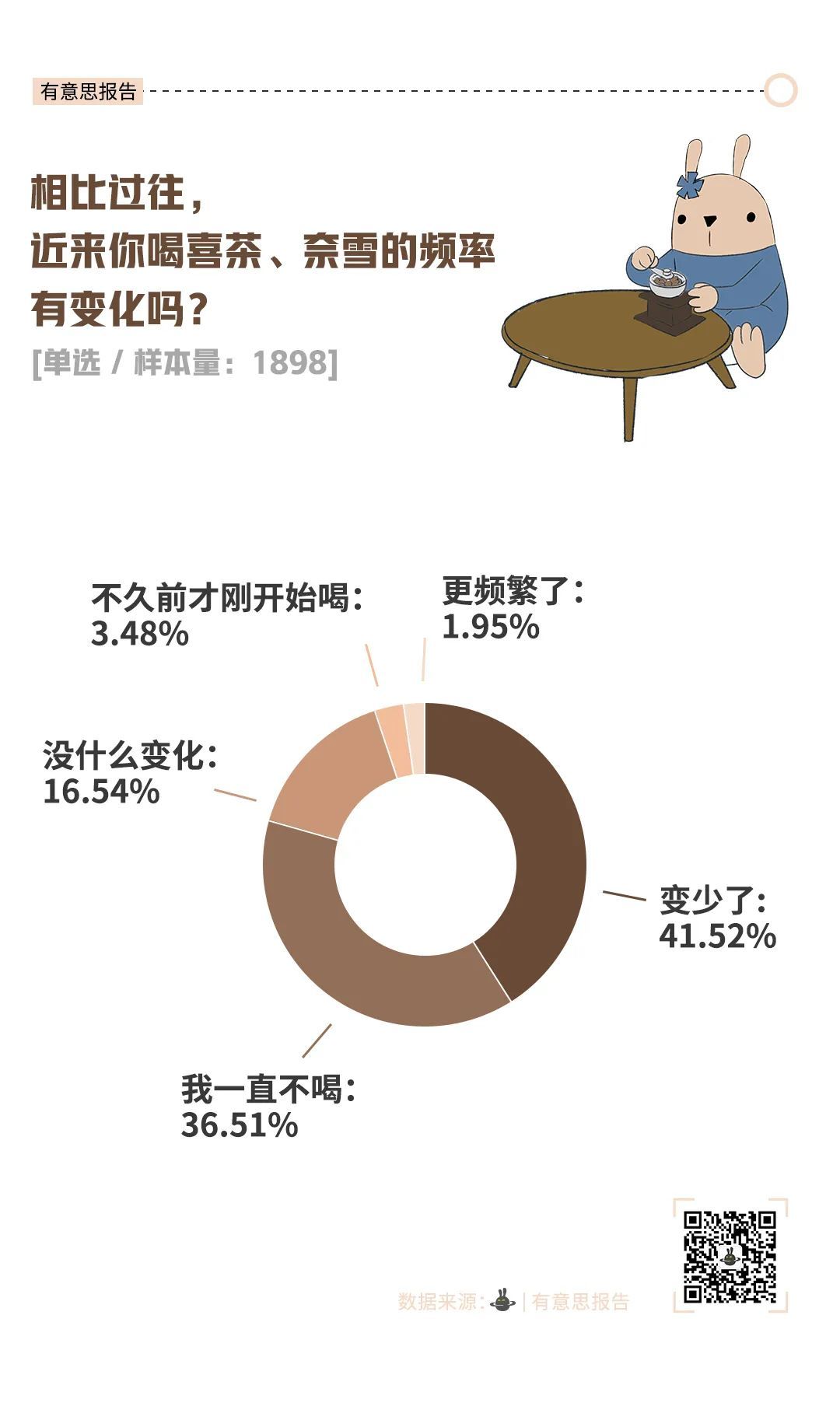 块9的咖啡,抢了喜茶、奈雪的生意?"