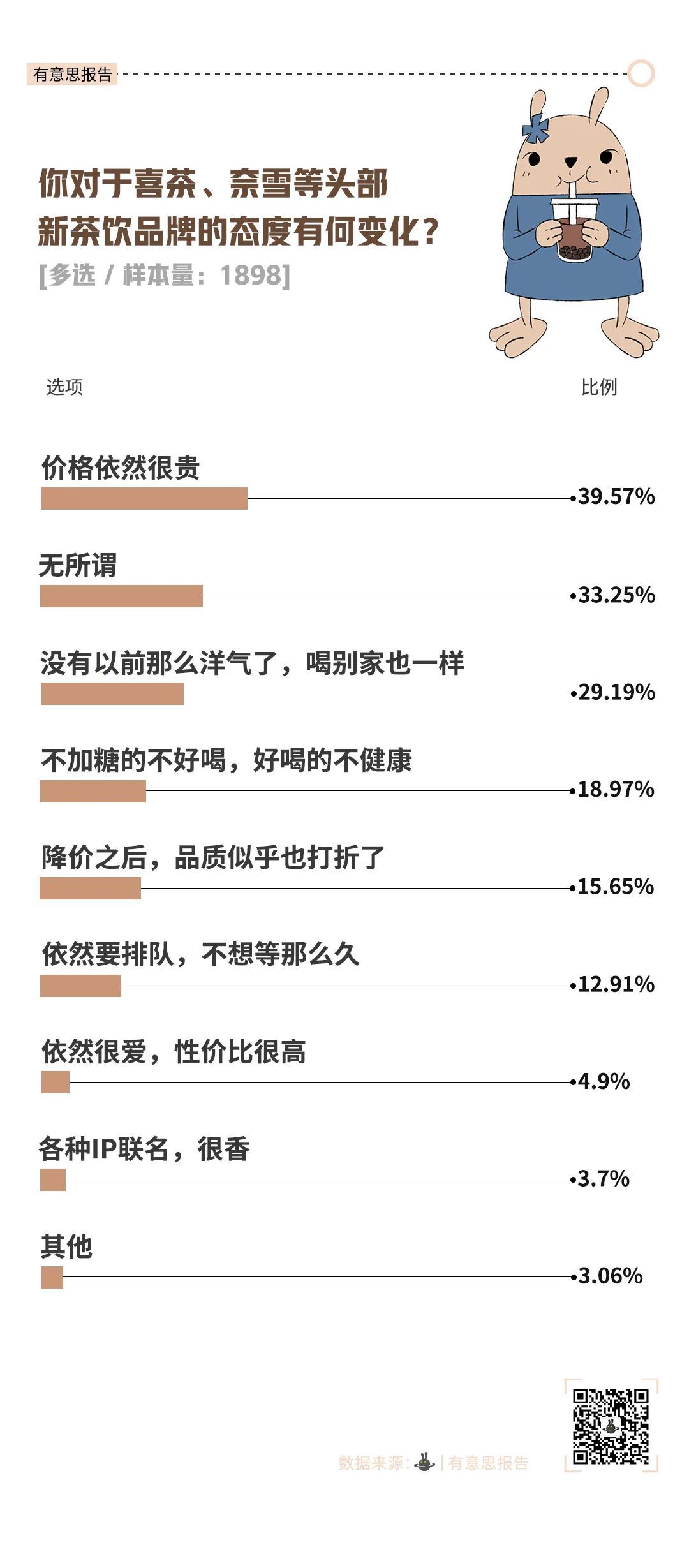 块9的咖啡,抢了喜茶、奈雪的生意?"