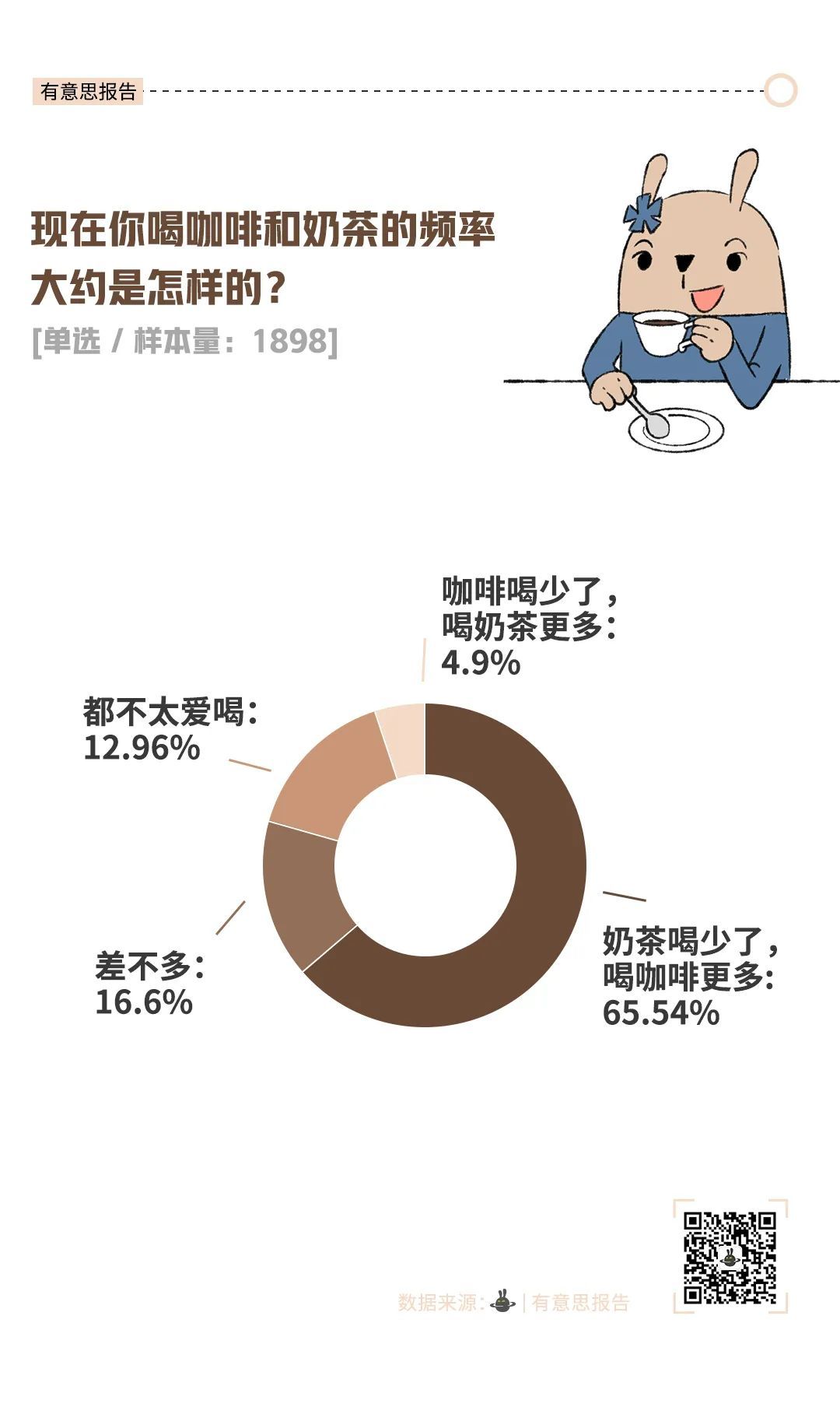 块9的咖啡,抢了喜茶、奈雪的生意?"