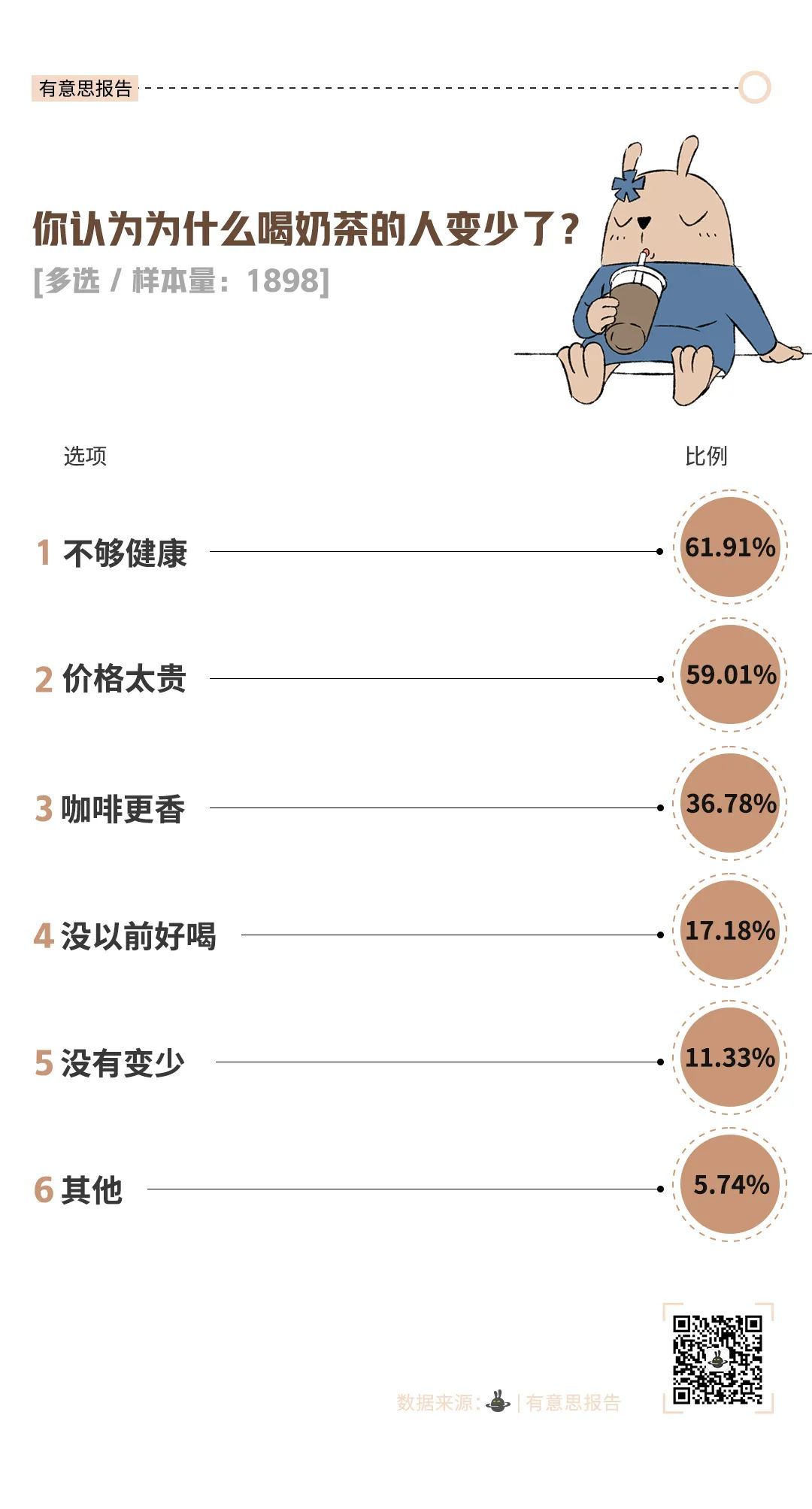 块9的咖啡,抢了喜茶、奈雪的生意?"