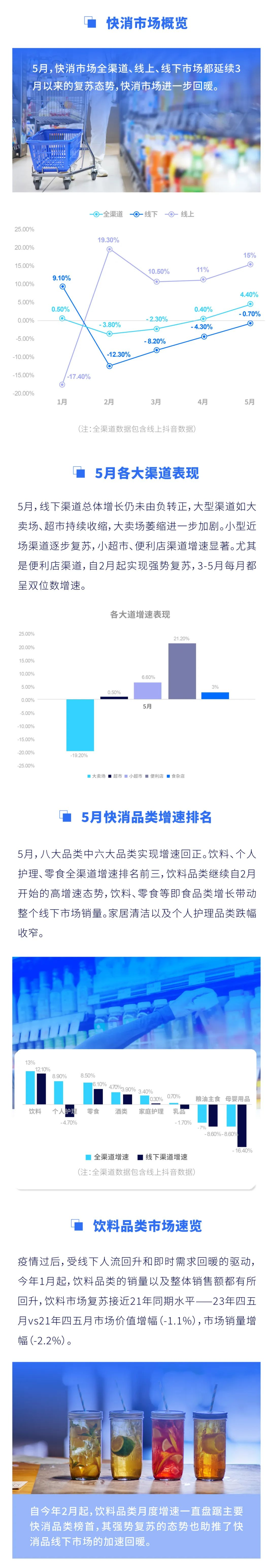 尼尔森IQ快消市场月度洞察报告