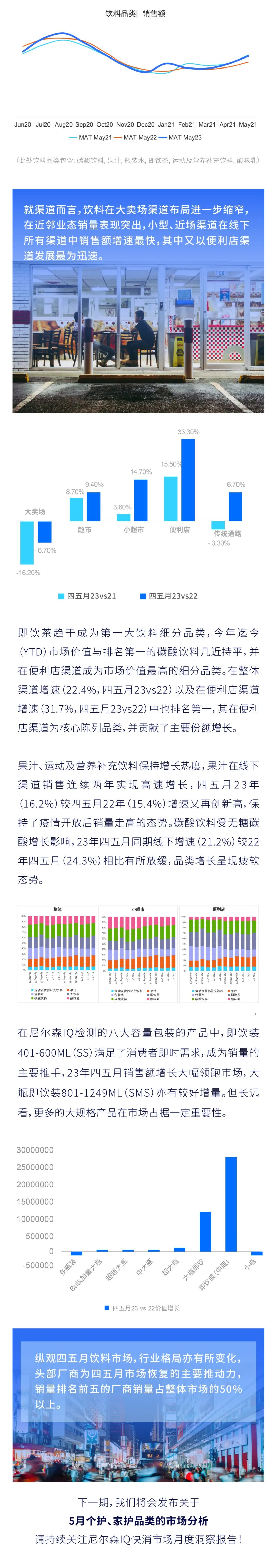 尼尔森IQ快消市场月度洞察报告
