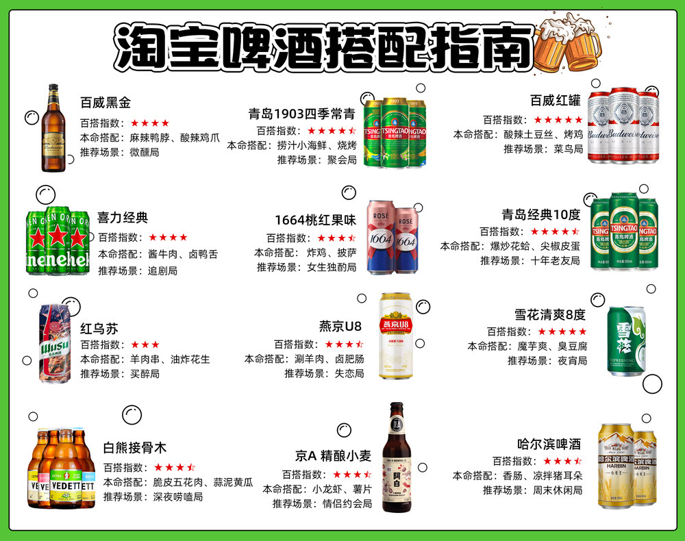 淘宝酒水直播间成交同比增长470%