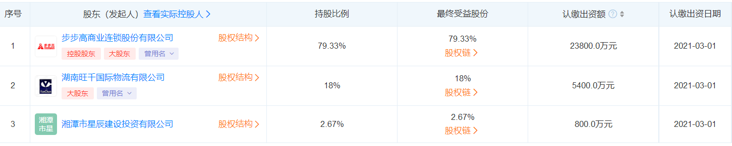 00多万难倒步步高?年亏25亿、债务压力剧增、靠小额贷苦苦支撑"