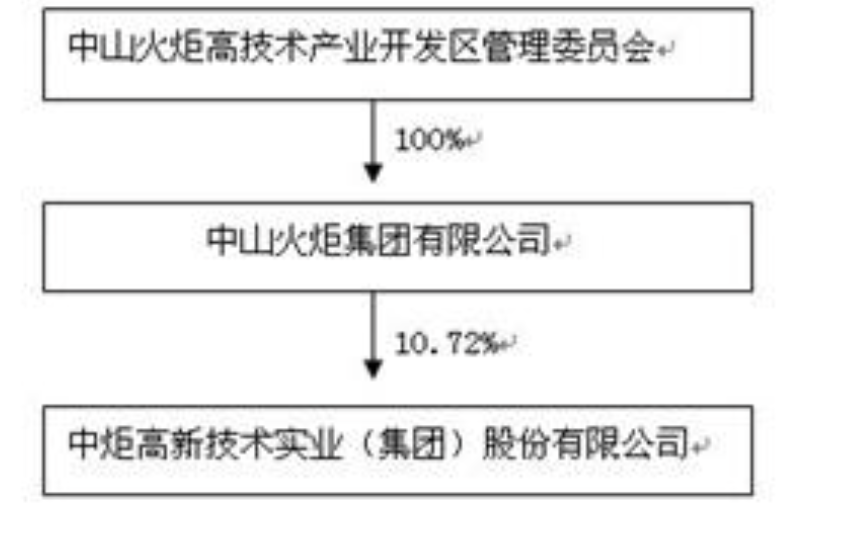 姚老板亲自下场“夺炬”，“酱油第二股”为何这么香？