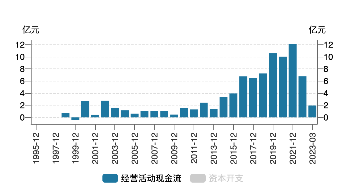 姚老板亲自下场“夺炬”，“酱油第二股”为何这么香？
