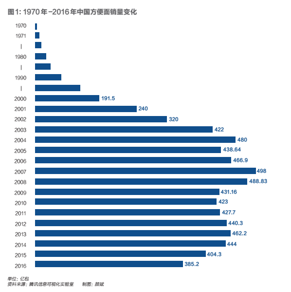 文化自信下的一碗面,康师傅如何代表“中国好味道”?