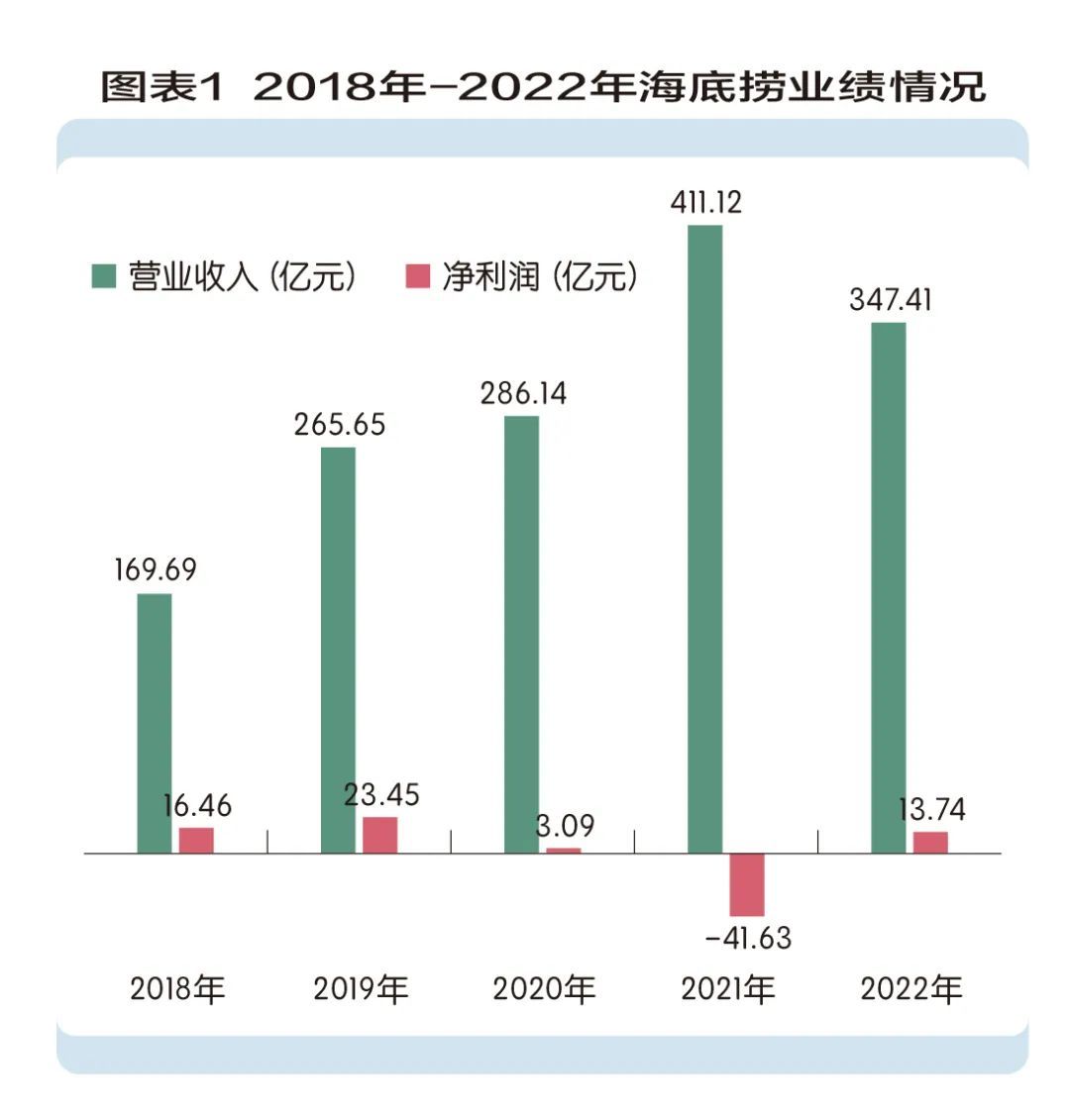 海底捞求变