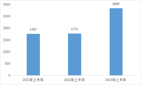 调味品半年报丨企业市值普遍缩水 消费者更在意“配料表”