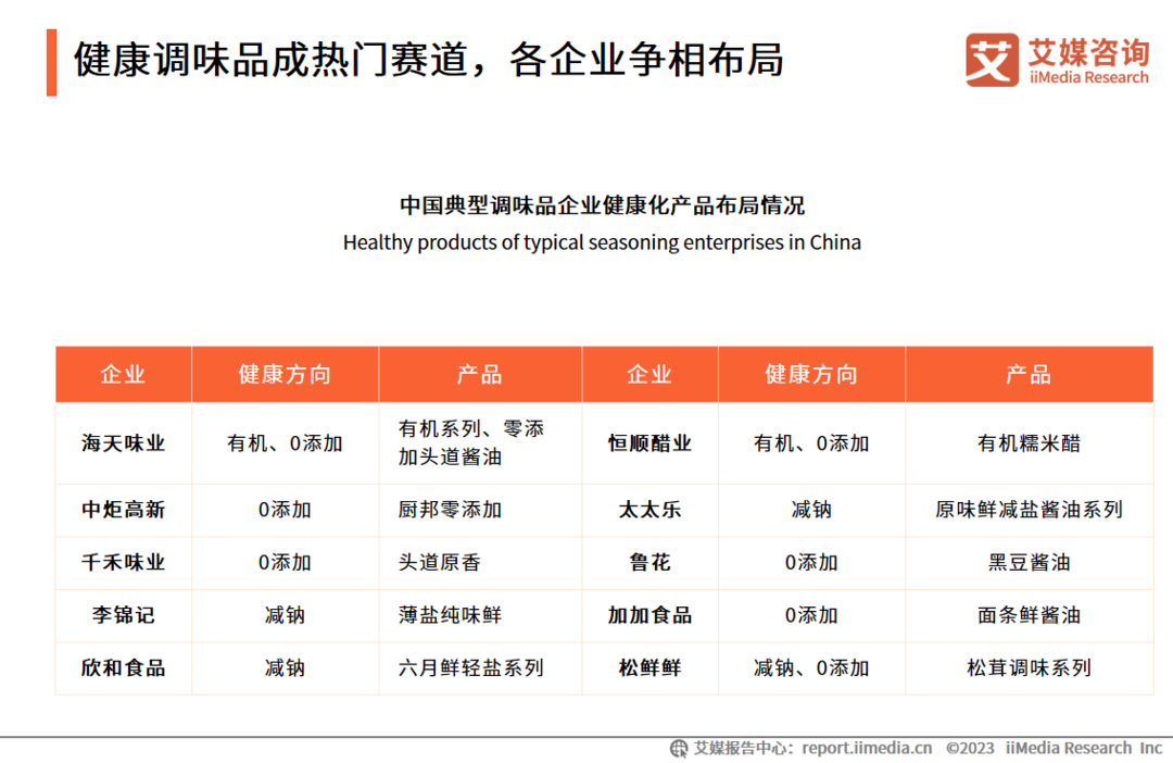调味品半年报丨企业市值普遍缩水 消费者更在意“配料表”
