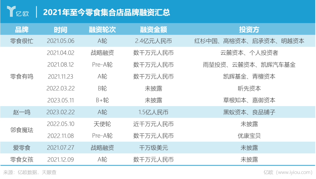 一万家零食店,收割小镇青年
