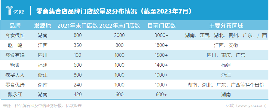 一万家零食店,收割小镇青年