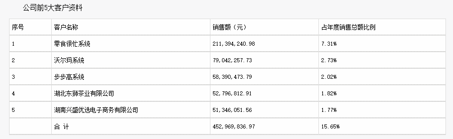 一万家零食店,收割小镇青年