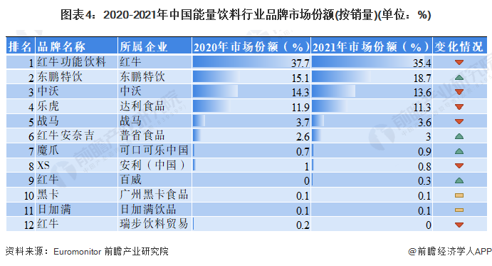 023年中国能量饮料行业市场现状及发展前景分析"