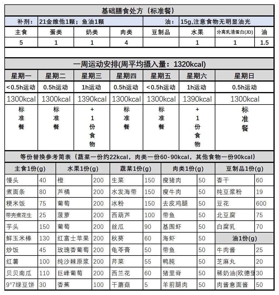做一次饭吃一周,点不起外卖的年轻人开始自制「预制菜」
