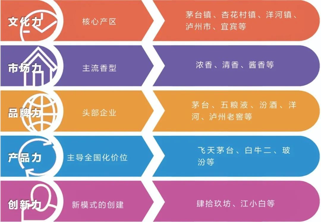 复星系再减持，金徽酒挑战仍存