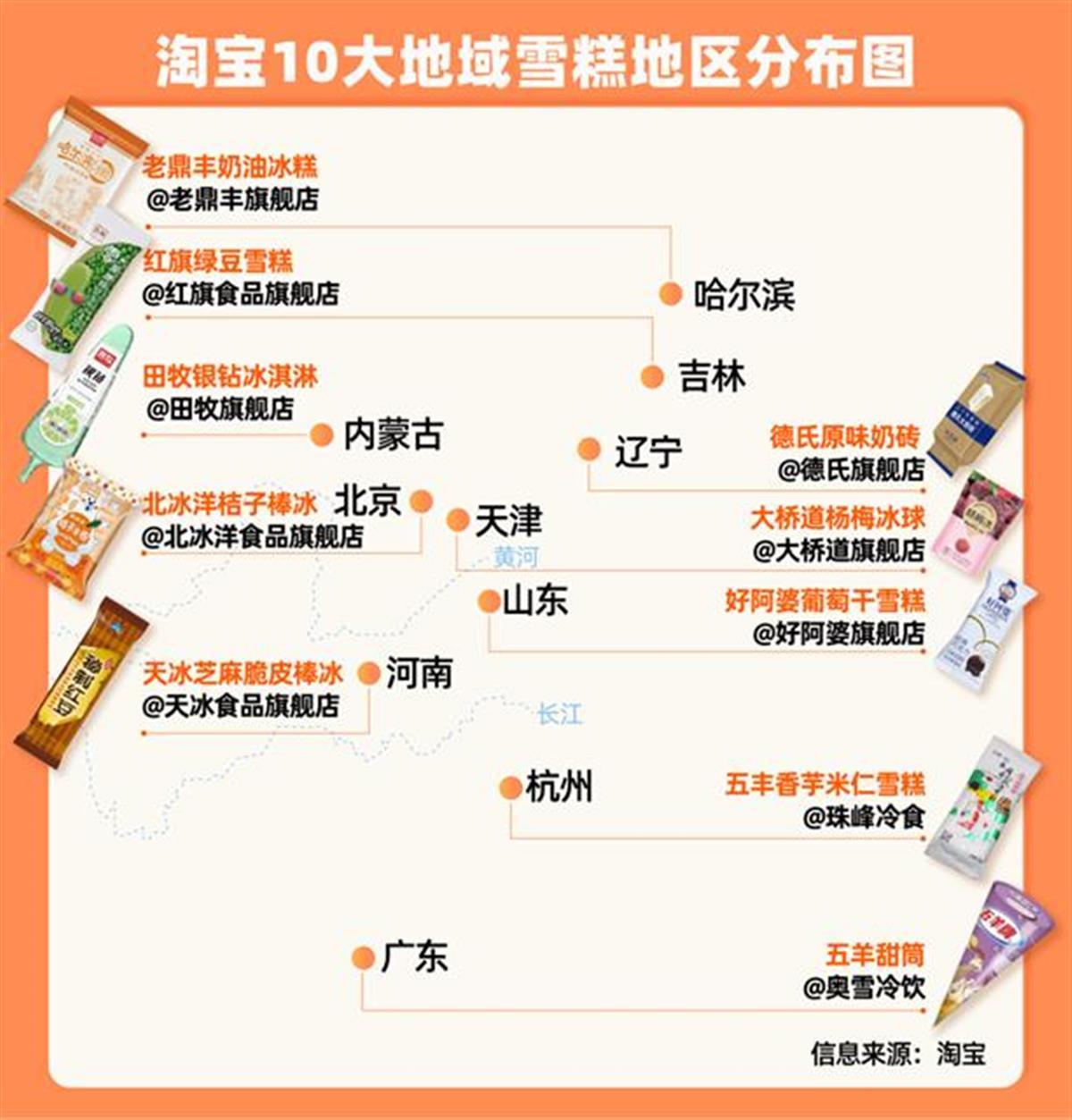 天猫给雪糕上保险,承诺:雪糕化冻,我们赔3倍