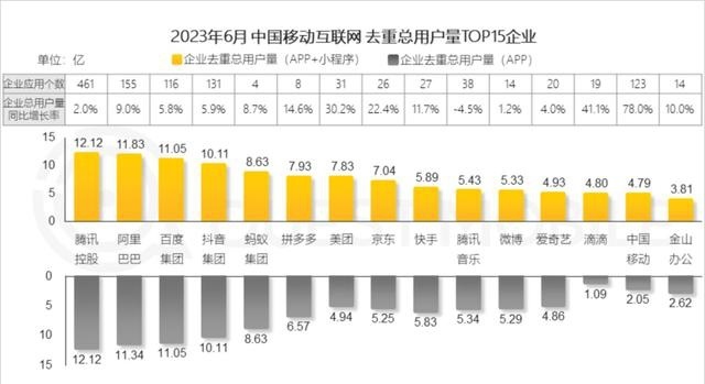 美团成上半年增速最快互联网零售企业,“刚需高频”价值凸显?