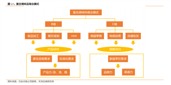 行业天花板渐近，调味品的下半场在哪里？