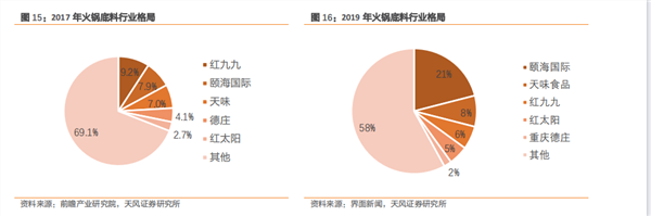 行业天花板渐近，调味品的下半场在哪里？