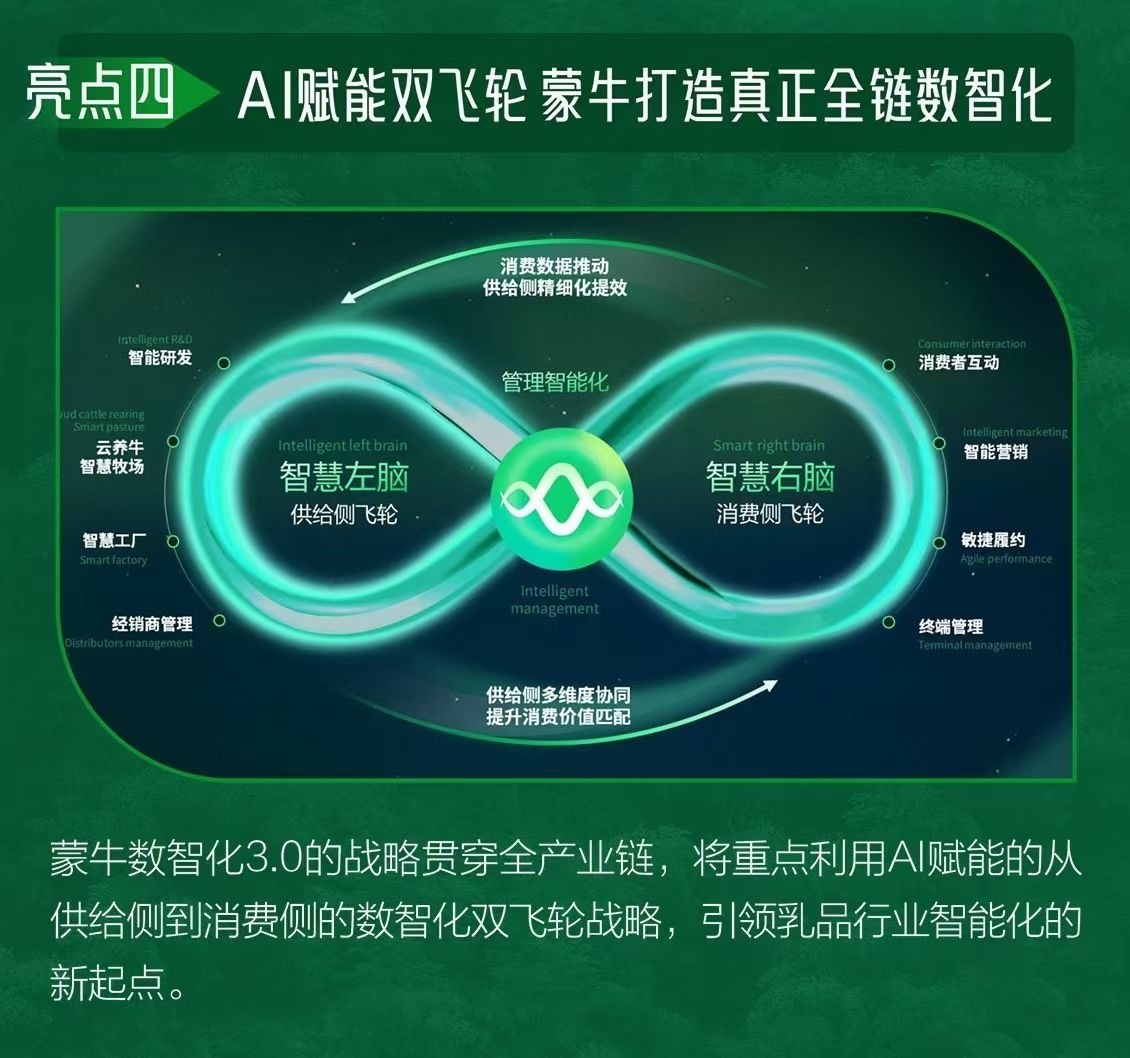 乳业的数字化,没有“标准答案”