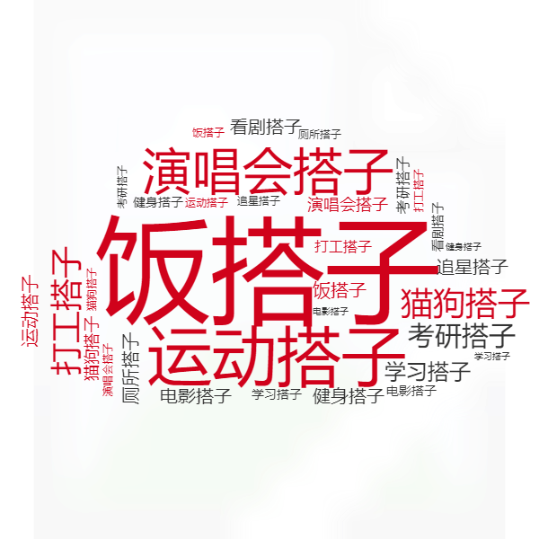 “搭子”社交流行，食品圈也爱找“搭子”？