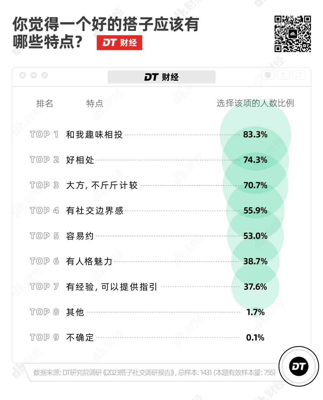 “搭子”社交流行，食品圈也爱找“搭子”？