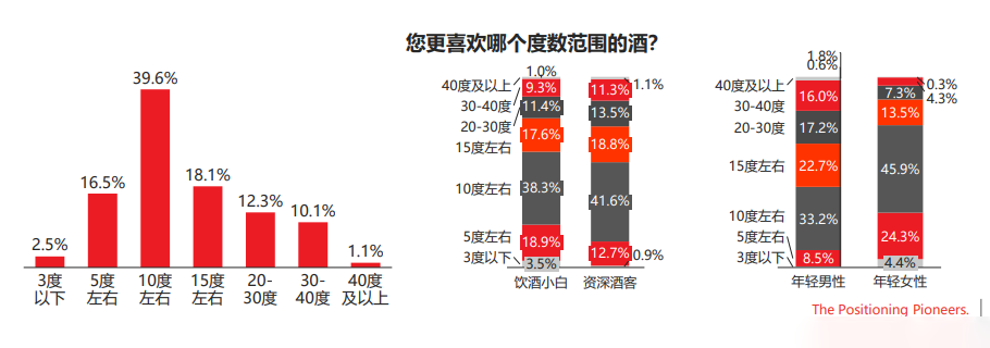 茅台+瑞幸=1天542万杯,销售破亿,酱香味对年轻人够「香」吗?